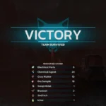 Màn hình chiến thắng vang dội sau trận chiến sinh tồn trong Killing Floor 3, hiển thị phần thưởng Dosh và tài nguyên kiếm được.