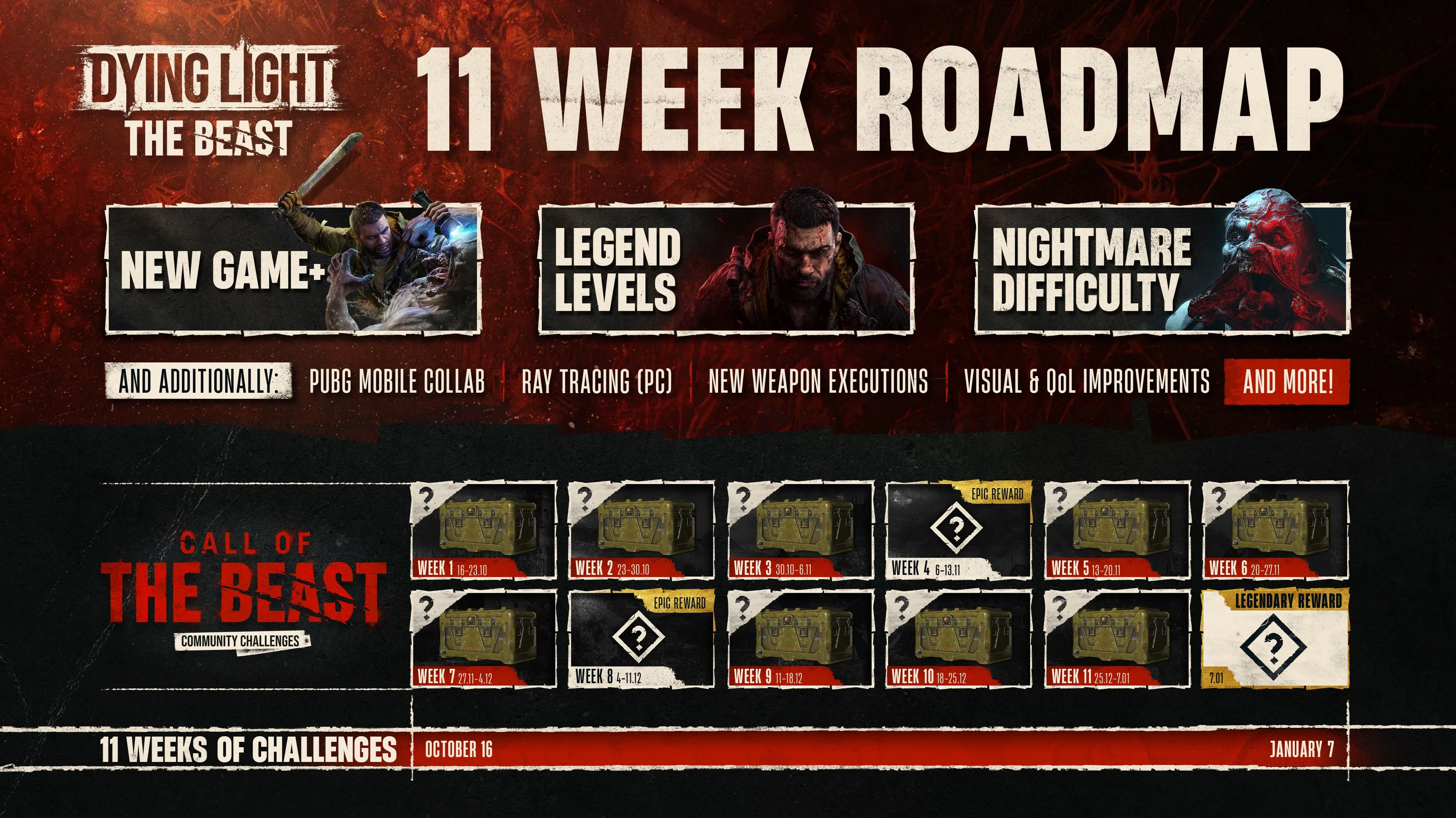Hình roadmap 11 tuần của Dying Light: The Beast, liệt kê New Game+ và các cập nhật lớn
